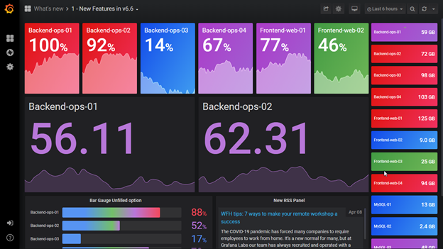 Grafana